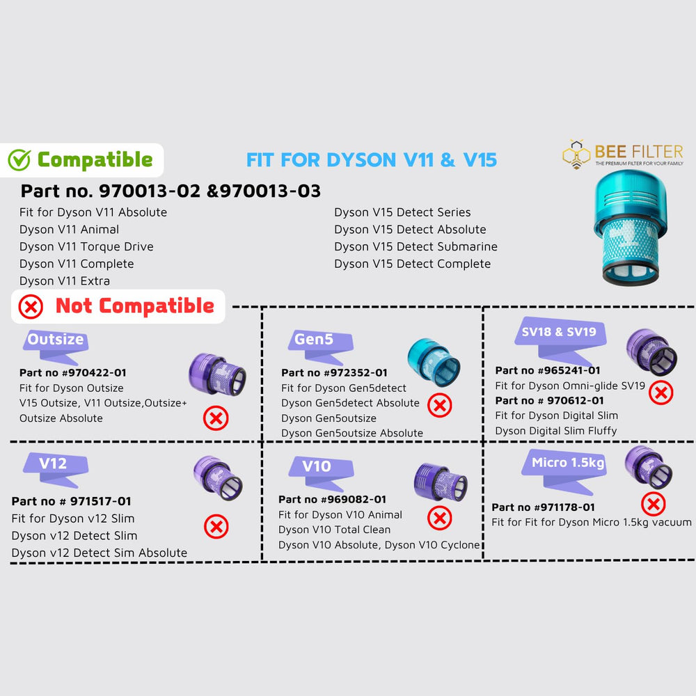 BEE FILTER installation du filtre dans un Dyson V15 pour restauration d'aspiration