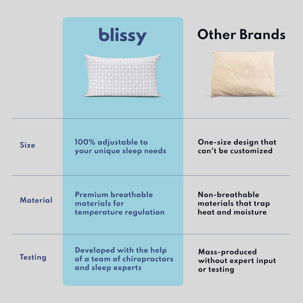 BLISSY étiquette CertiPUR-US et Oeko-TEX assurant qualité et sécurité