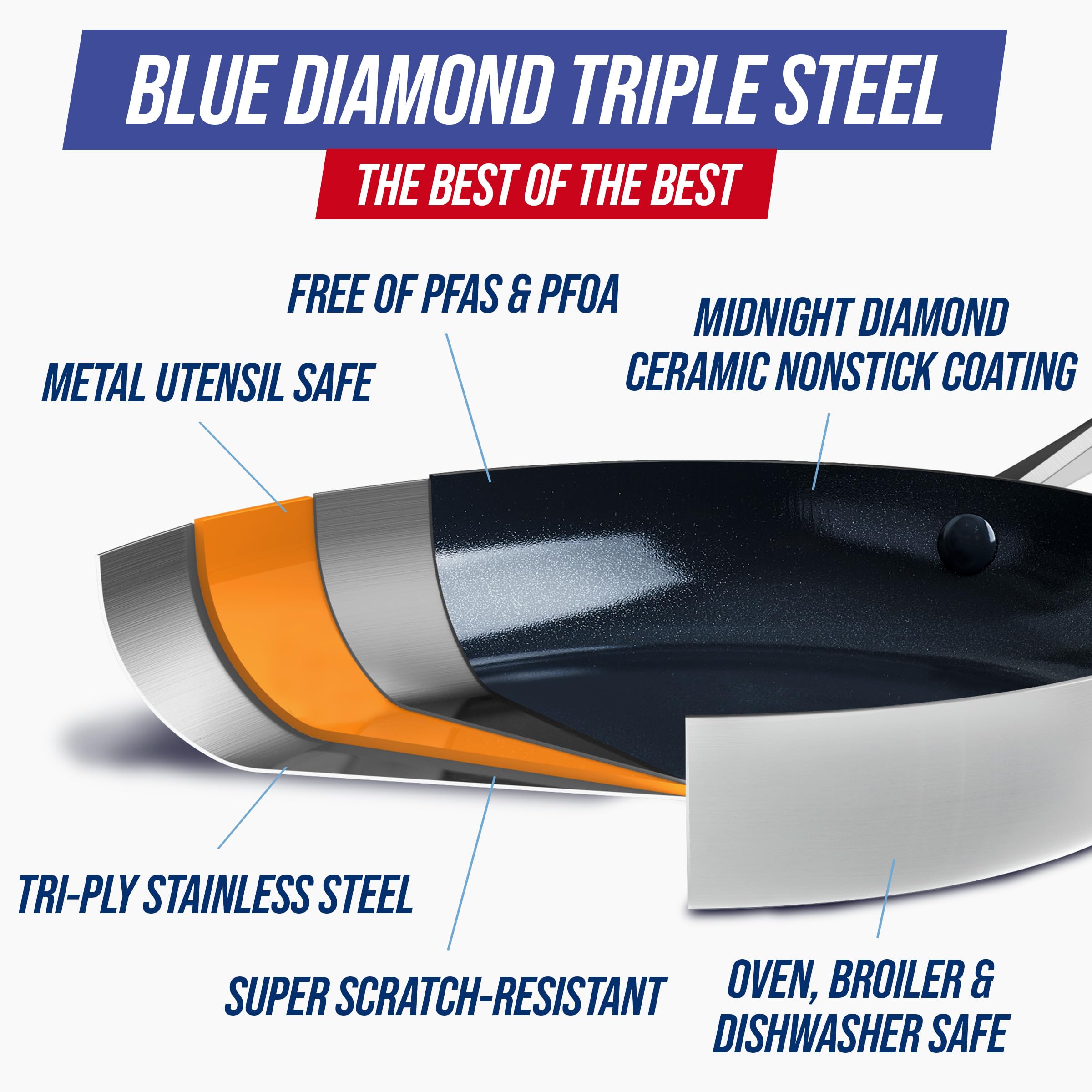 Blue Diamond couvercle en verre montrant évacuation vapeur et seals pratiques