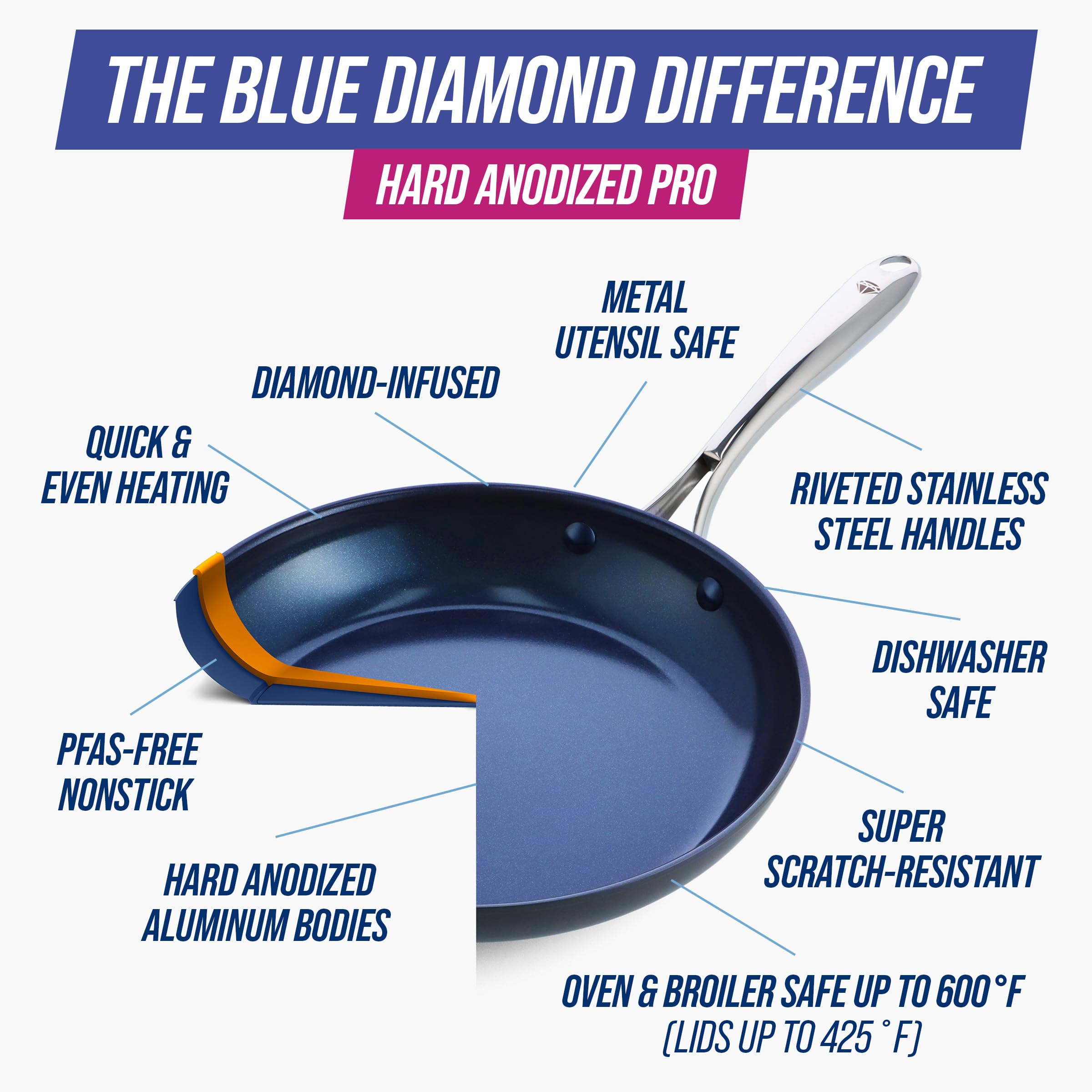 Blue Diamond poêle en usage montrant libération facile des aliments et cuisson homogène