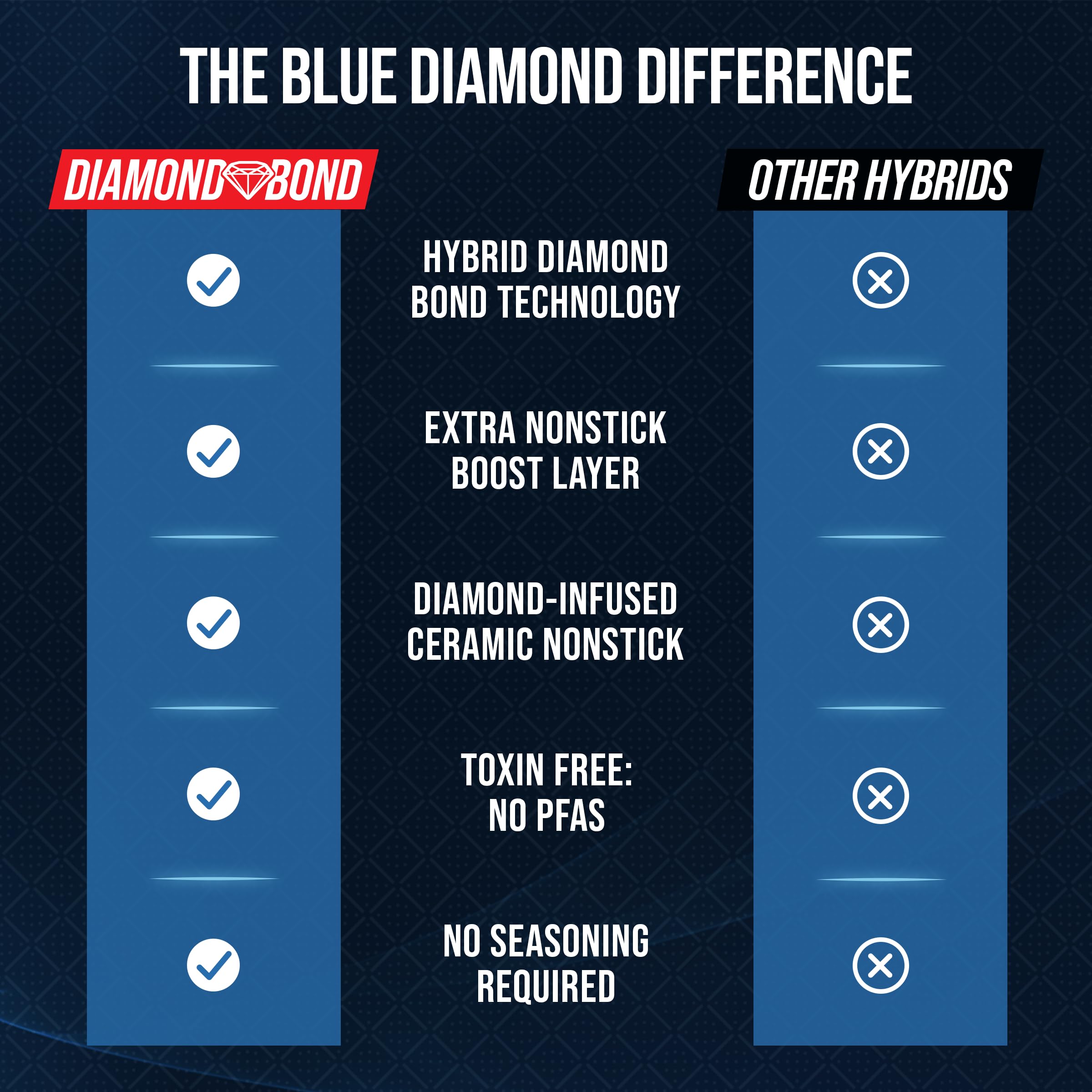 Blue Diamond poignée en inox rivetée assurant prise sûre