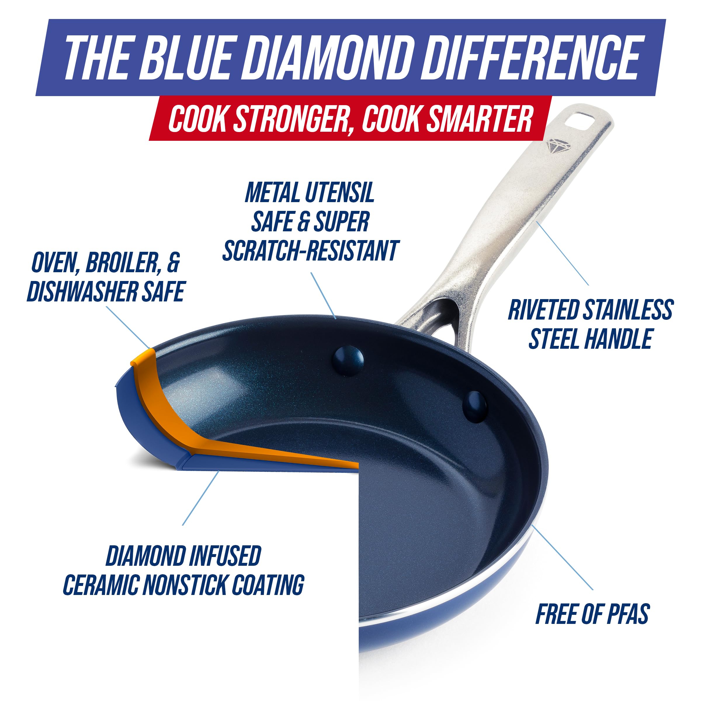 Blue Diamond sautoir et marmite ensemble illustrant capacité et cuisson homogène