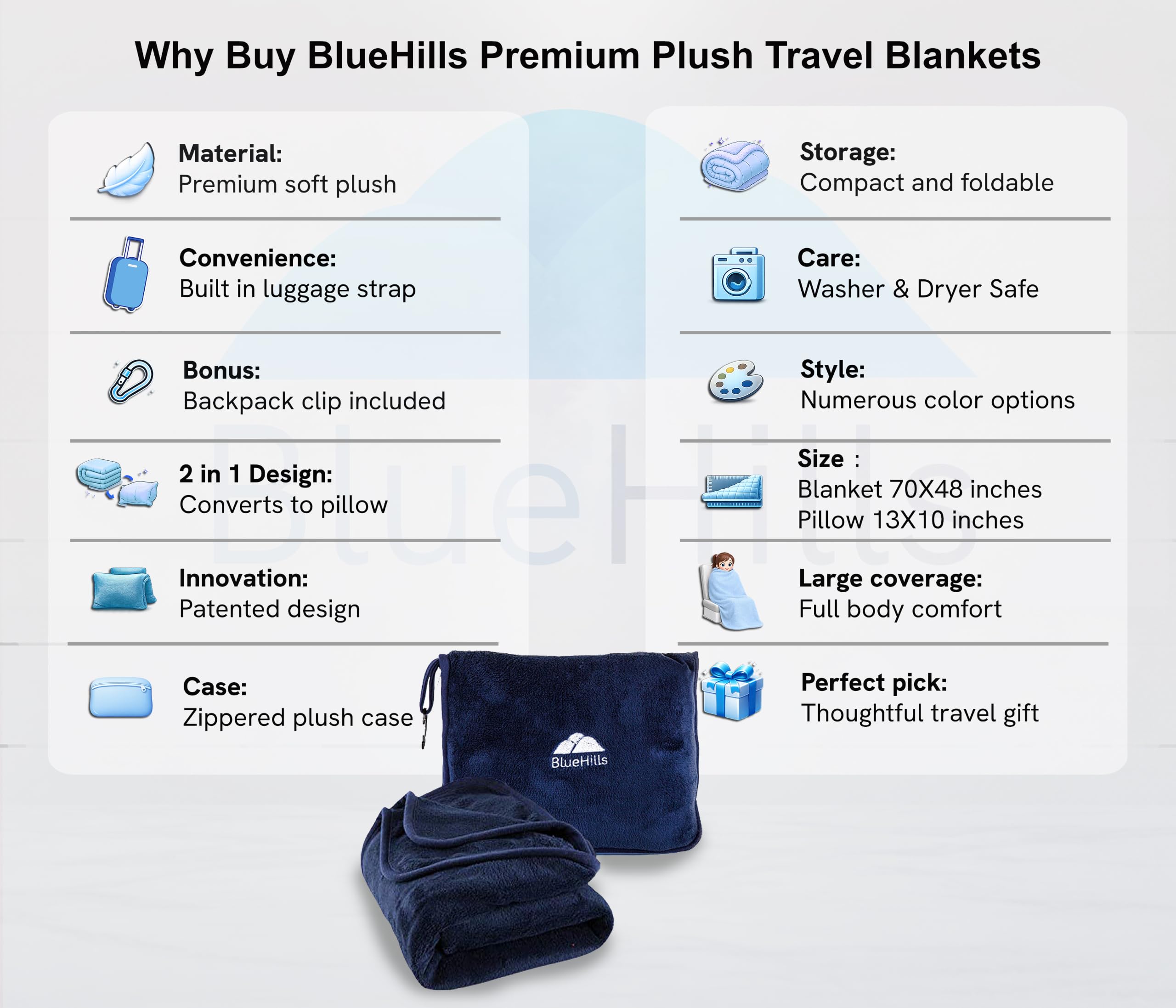 BlueHills gros plan micro-plush affiche douceur et chaleur