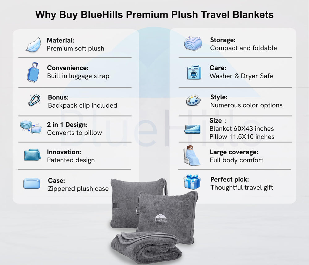 BlueHills gros plan micro-plush montrant douceur et chaleur tactile