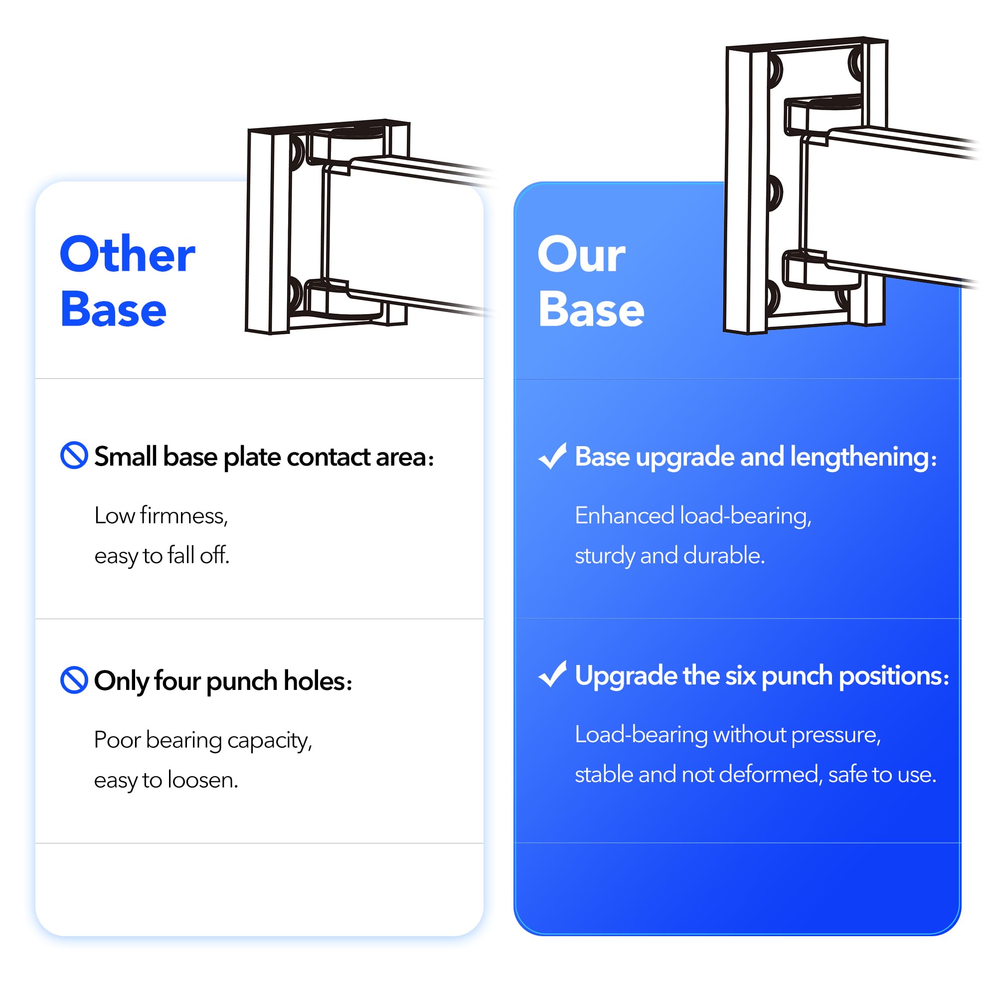 BOQORAD gros plan du mécanisme de pliage garantissant rangement compact
