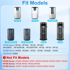 Borgodf gros plan HEPA H13 montrant fibres serrées pour une filtration fine