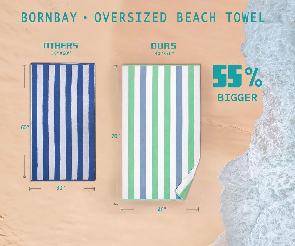 Bornbay gros plan texture coton peigné montrant douceur et absorption élevée