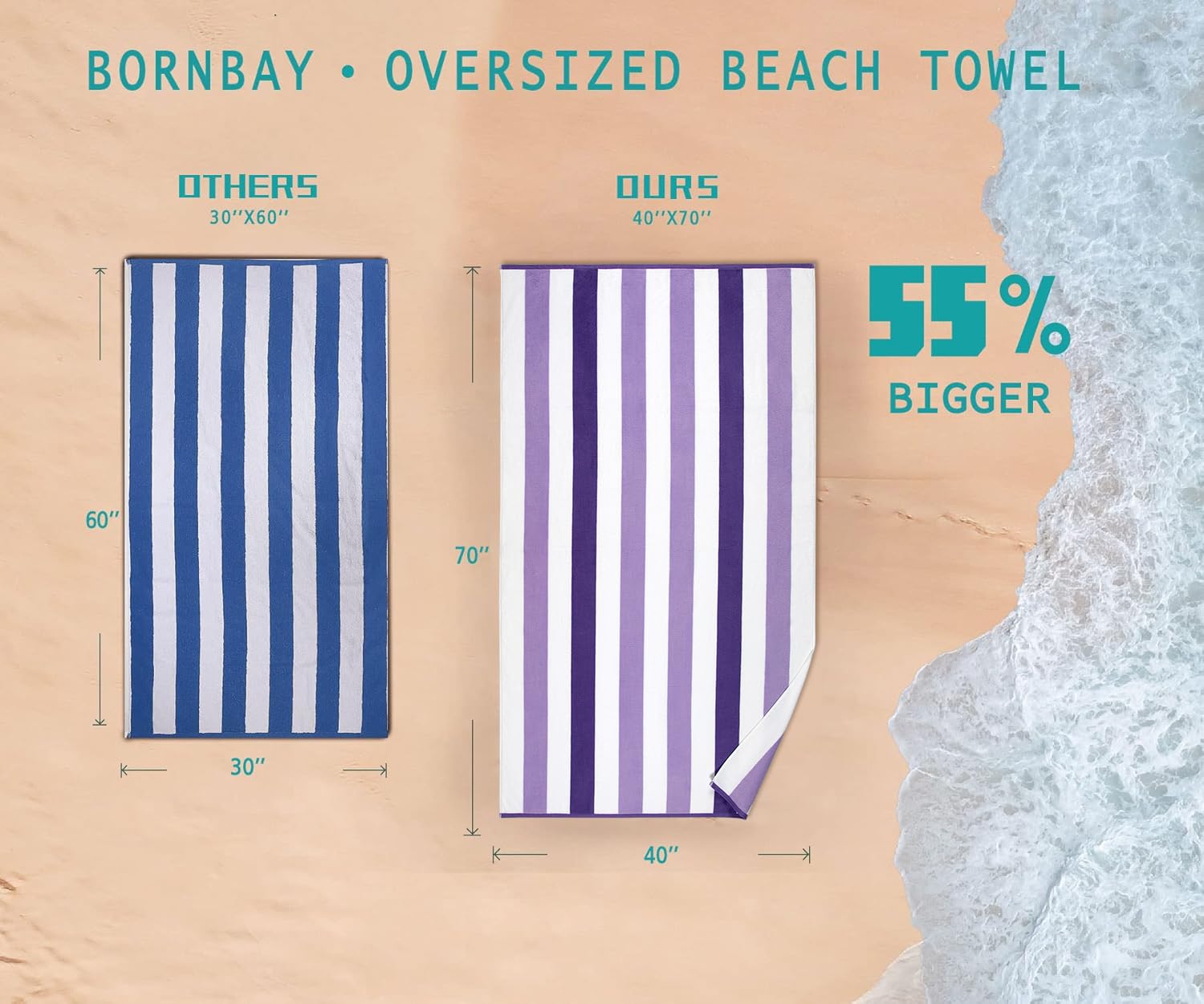 Bornbay gros plan sur la texture coton montrant douceur et absorption