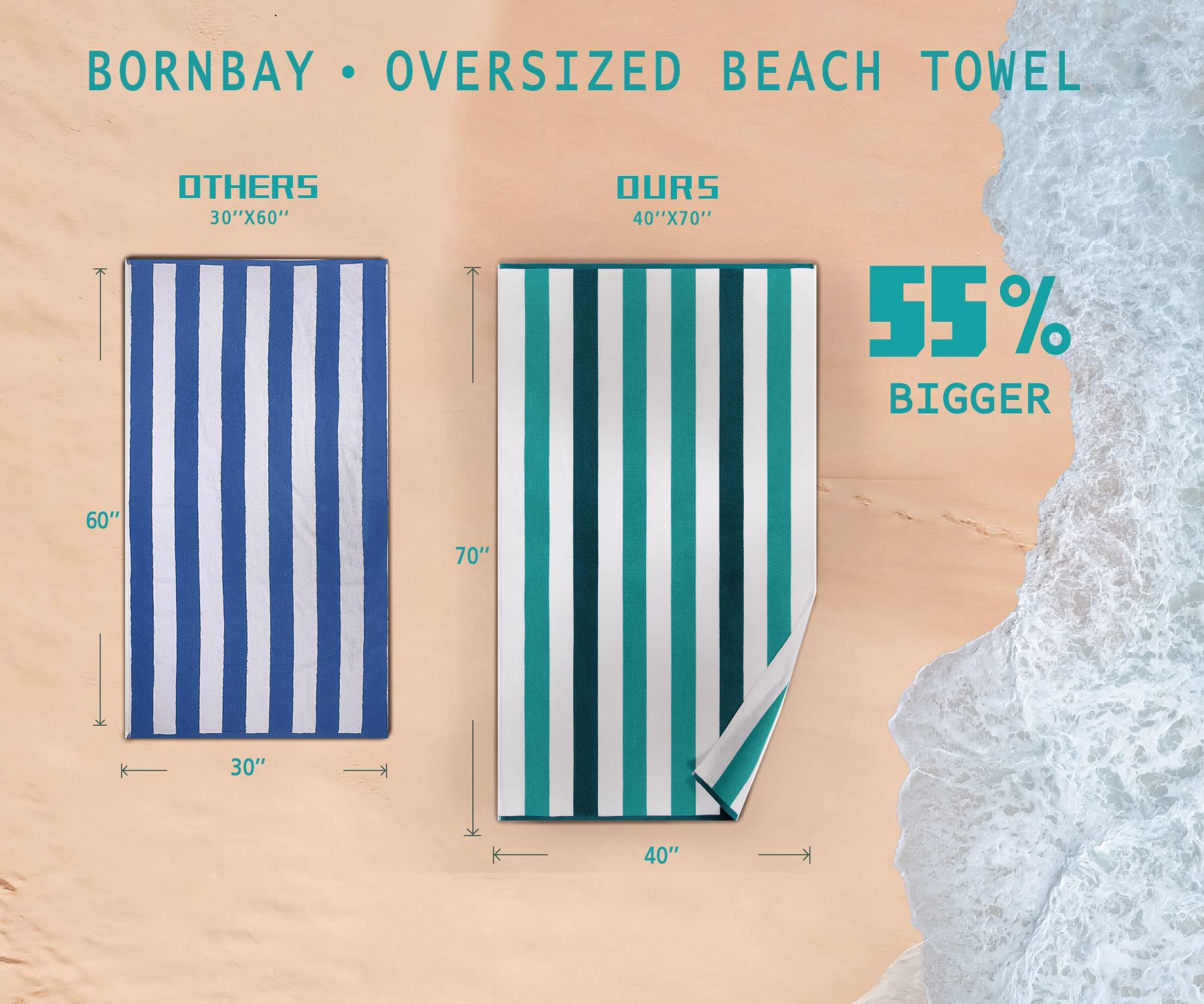 Bornbay serviette utilisée sur le sable, protège contre humidité et sable