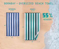 Bornbay serviette utilisée sur le sable, protège contre humidité et sable