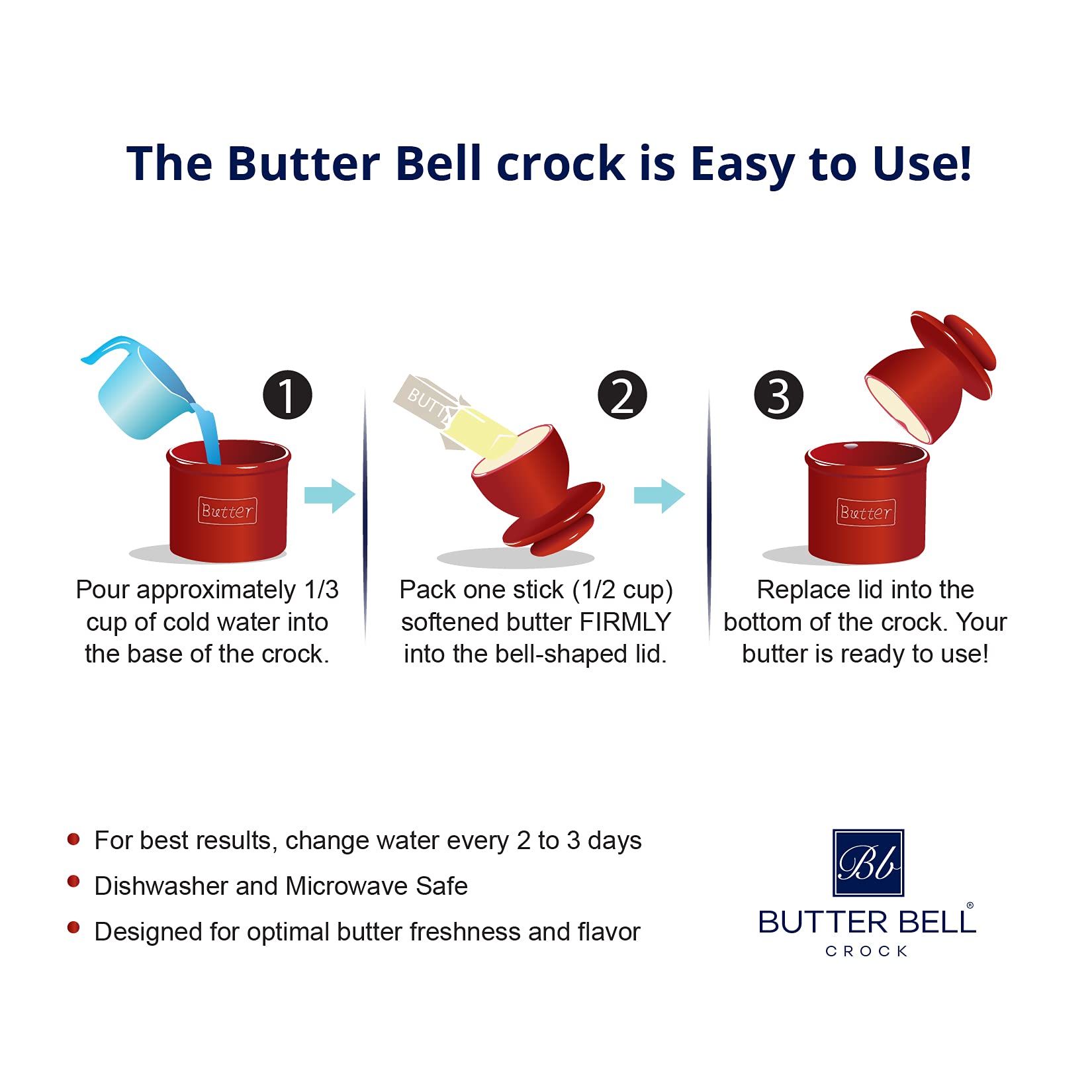 Butter Bell posé dans une cuisine moderne, ajout esthétique et fonctionnel