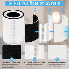 Bvhonwe filtre 360° en place dans purificateur pour circulation d'air uniforme