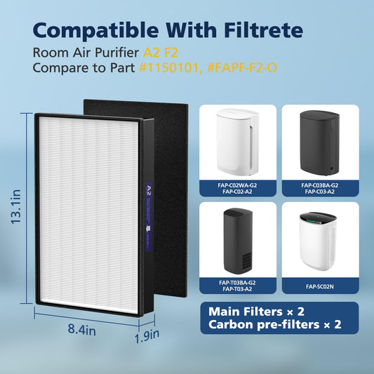 Cabiclean gros plan du matériau filtrant pour meilleure capture des particules