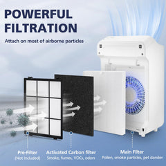 Cabiclean ensemble de filtres à charbon actif séparés pour neutraliser odeurs efficacement