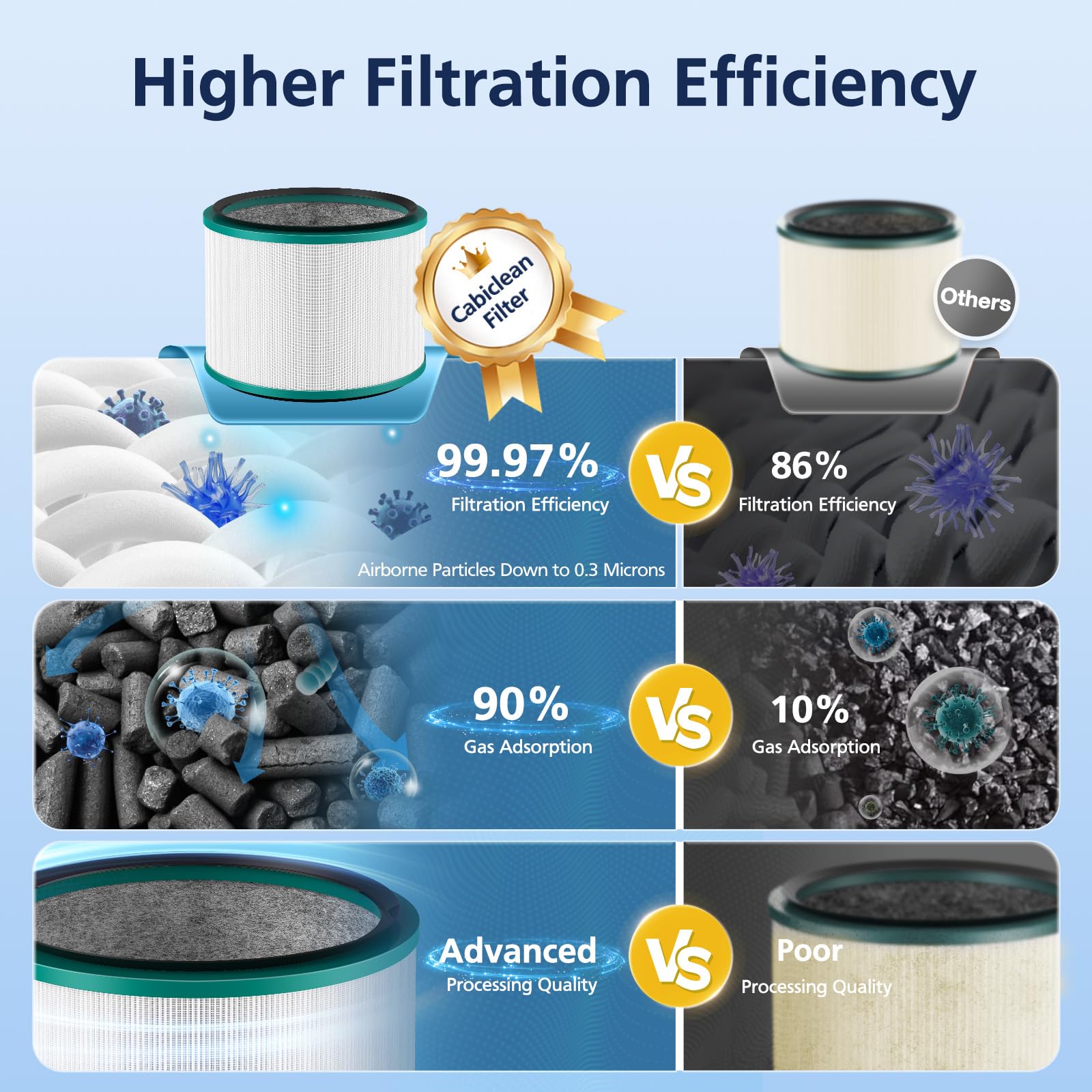 Cabiclean comparaison de taille du filtre avec une main pour montrer dimensions et facilité de manipulation
