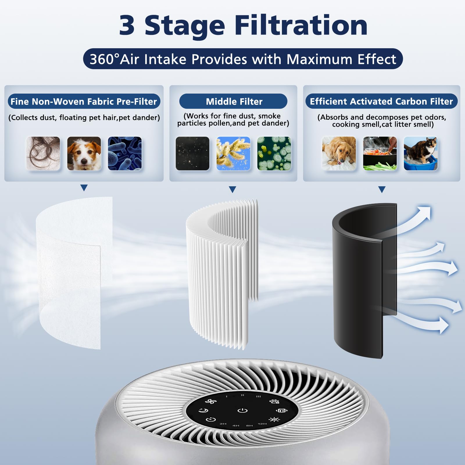 Cabiclean Core P350 préfiltre gros plan retenant poils pour confort