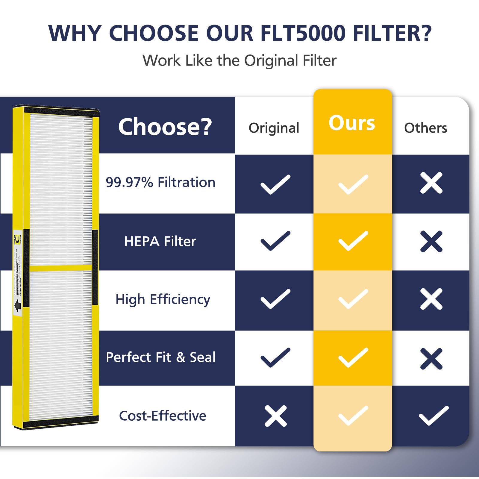 Étiquette produit Cabiclean listant les modèles compatibles pour faciliter la vérification avant achat