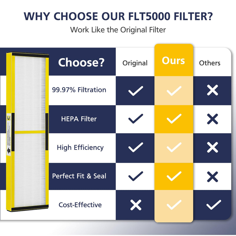 Étiquette produit Cabiclean listant les modèles compatibles pour faciliter la vérification avant achat