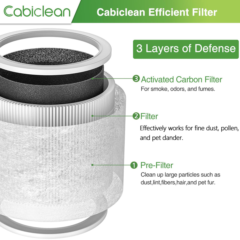 Cabiclean filtre en cours d'installation dans un purificateur LEVOIT Core Mini