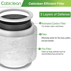Cabiclean filtre en cours d'installation dans un purificateur LEVOIT Core Mini