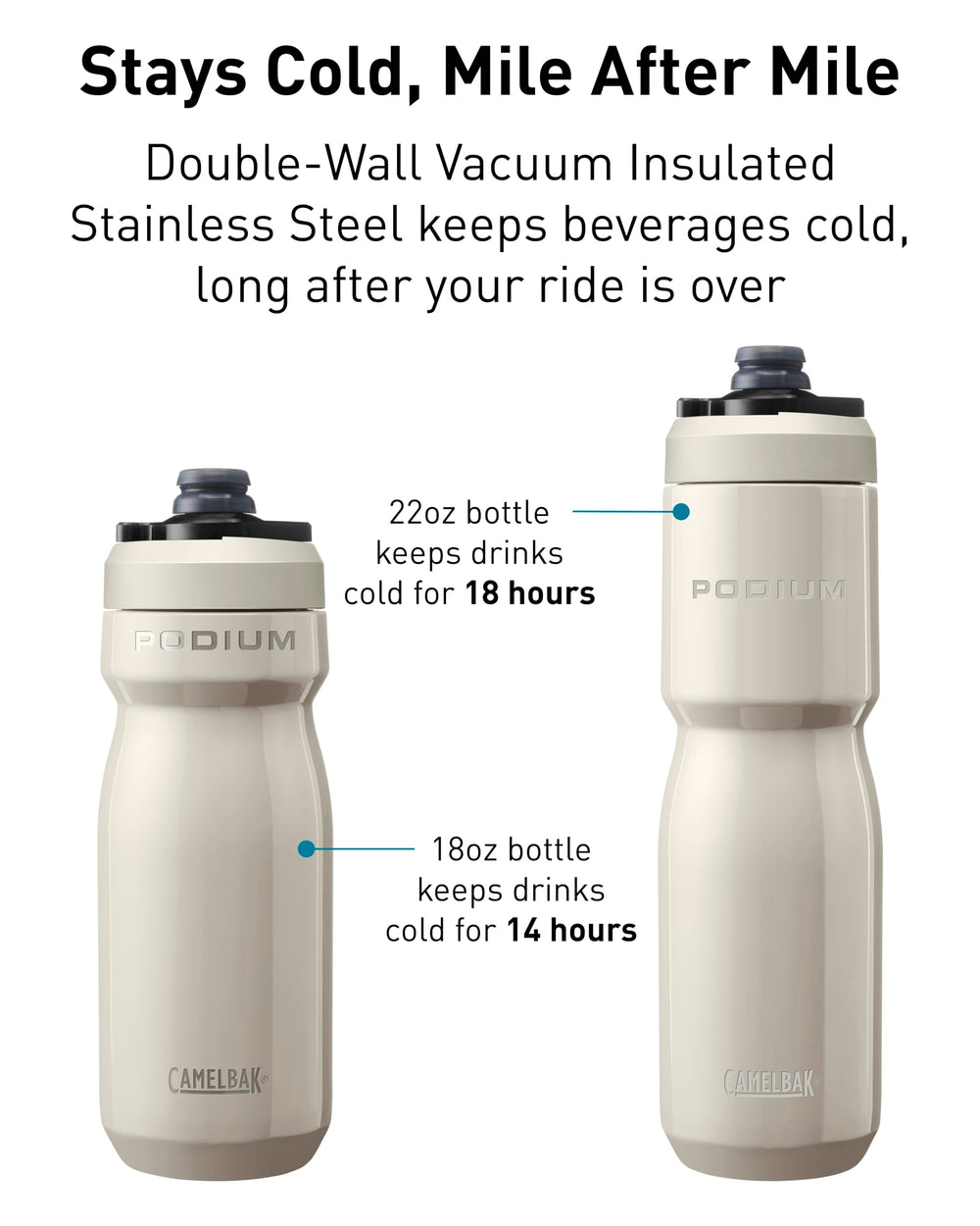 Cycliste buvant avec CamelBak Podium pour hydratation rapide en course
