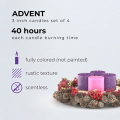 CANDWAX gros plan sur texture de cire solide, finition anti-goutte visible