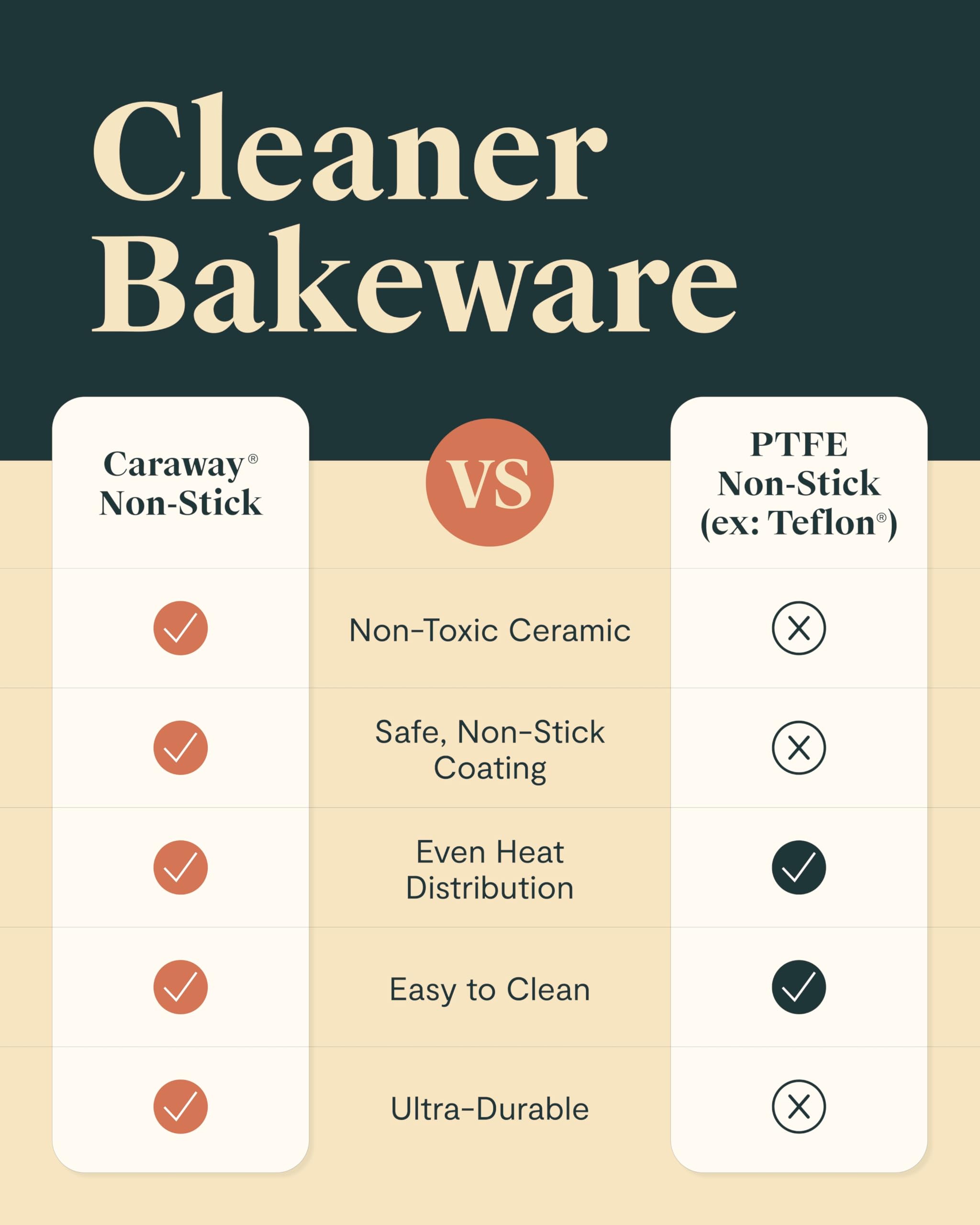 Caraway emballage mini bakeware montrant format compact et prêt à offrir