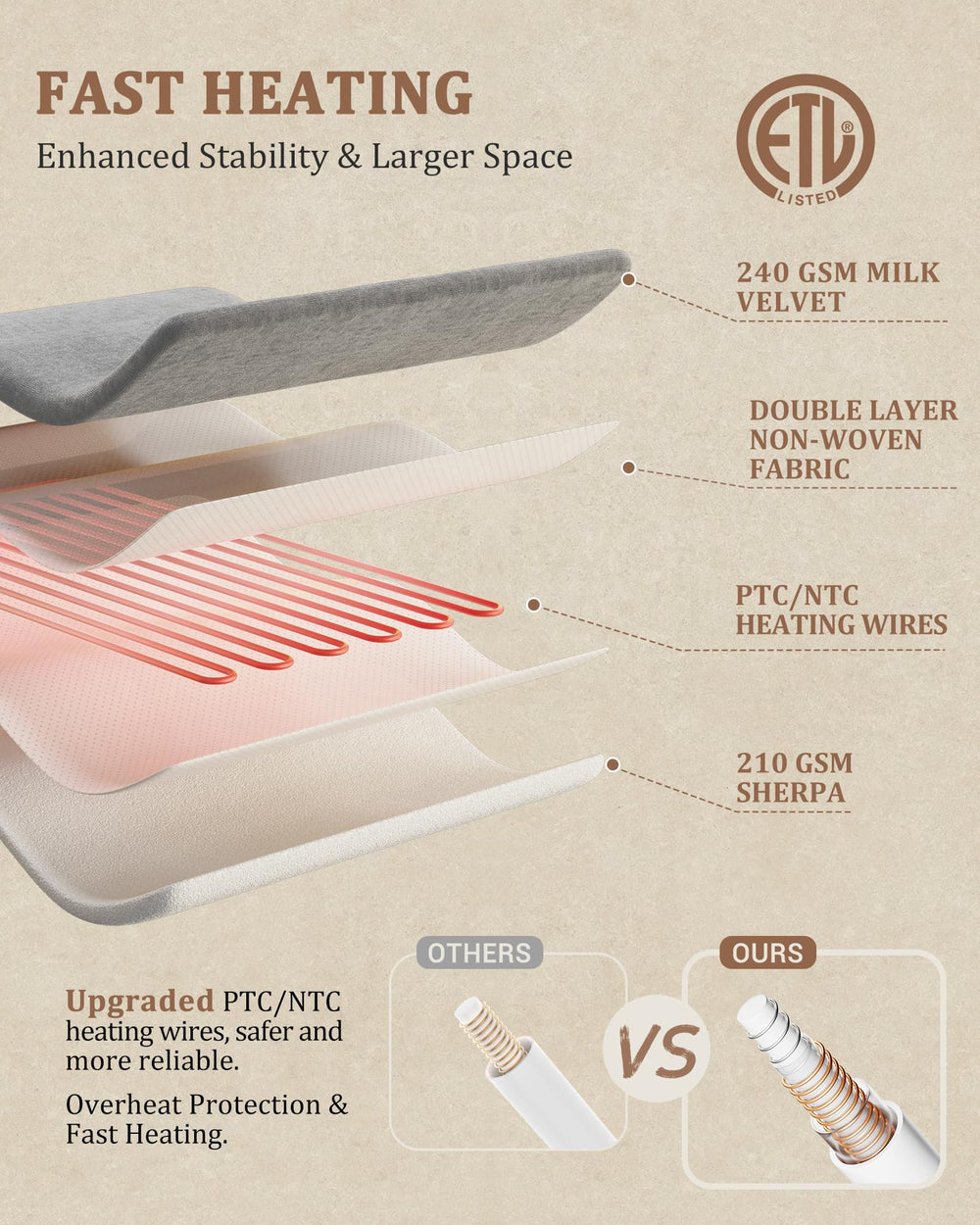 CAROMIO pliée pour comparaison de taille et rangement pratique