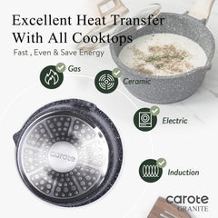 CAROTE comparaison tailles 1,5Qt et 3,0Qt illustrant capacité et gain de place