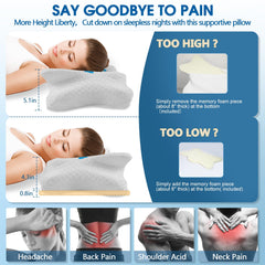 CHxxy profil du contour de nuque illustrant soutien ergonomique et alignement cervical