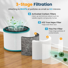 Colorfullife gros plan du média HEPA montrant fibres denses pour filtration efficace