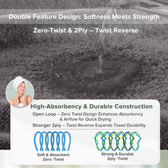 Comfort Spaces serviette en usage séchant une main, absorption efficace