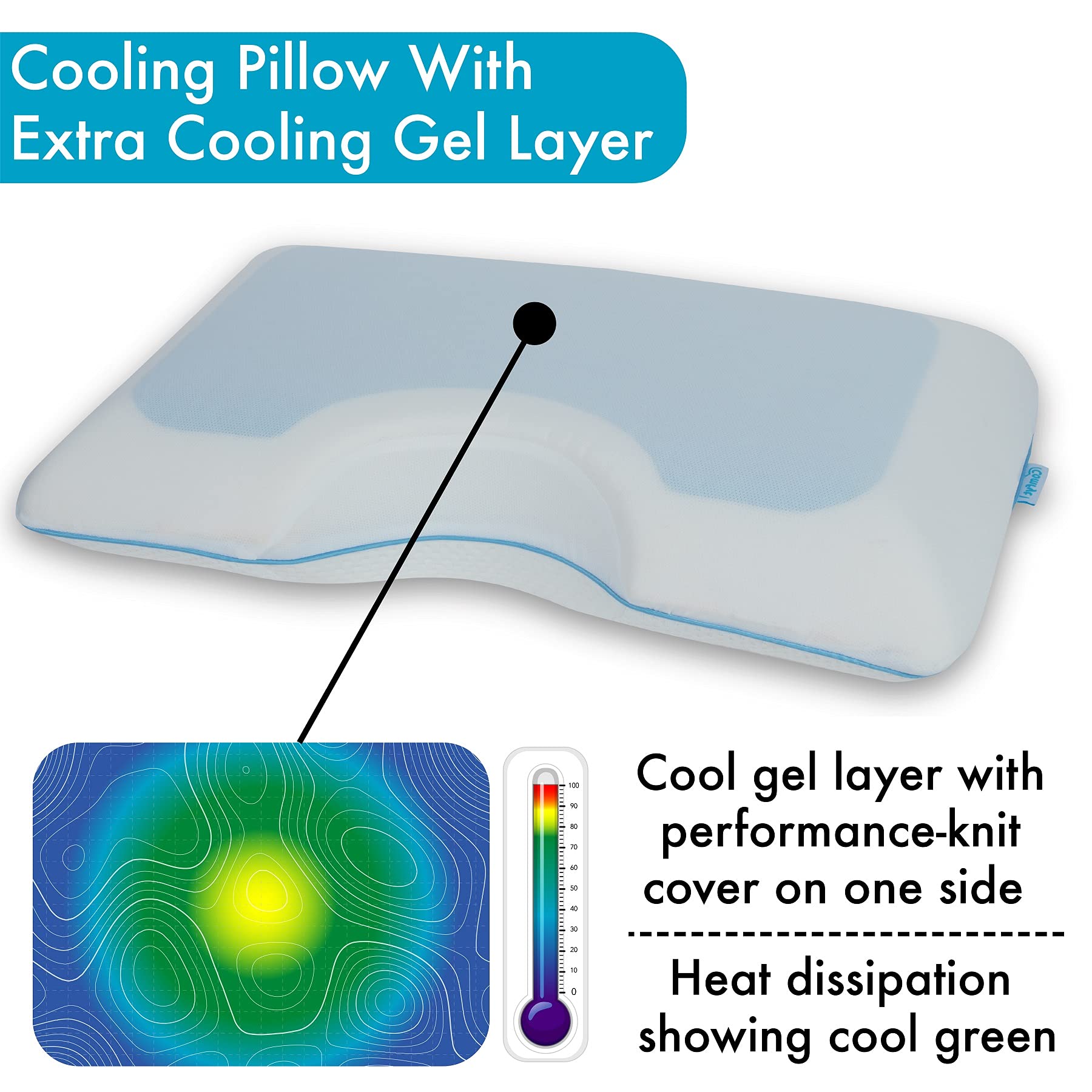 Comfyt oreiller en usage sur lit soutien ergonomique pour côté