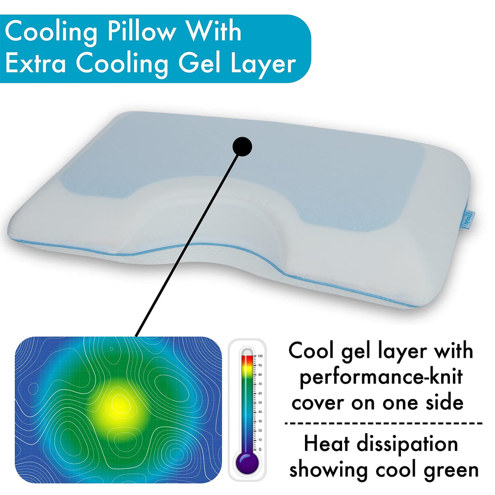 Comfyt oreiller en usage sur lit soutien ergonomique pour côté