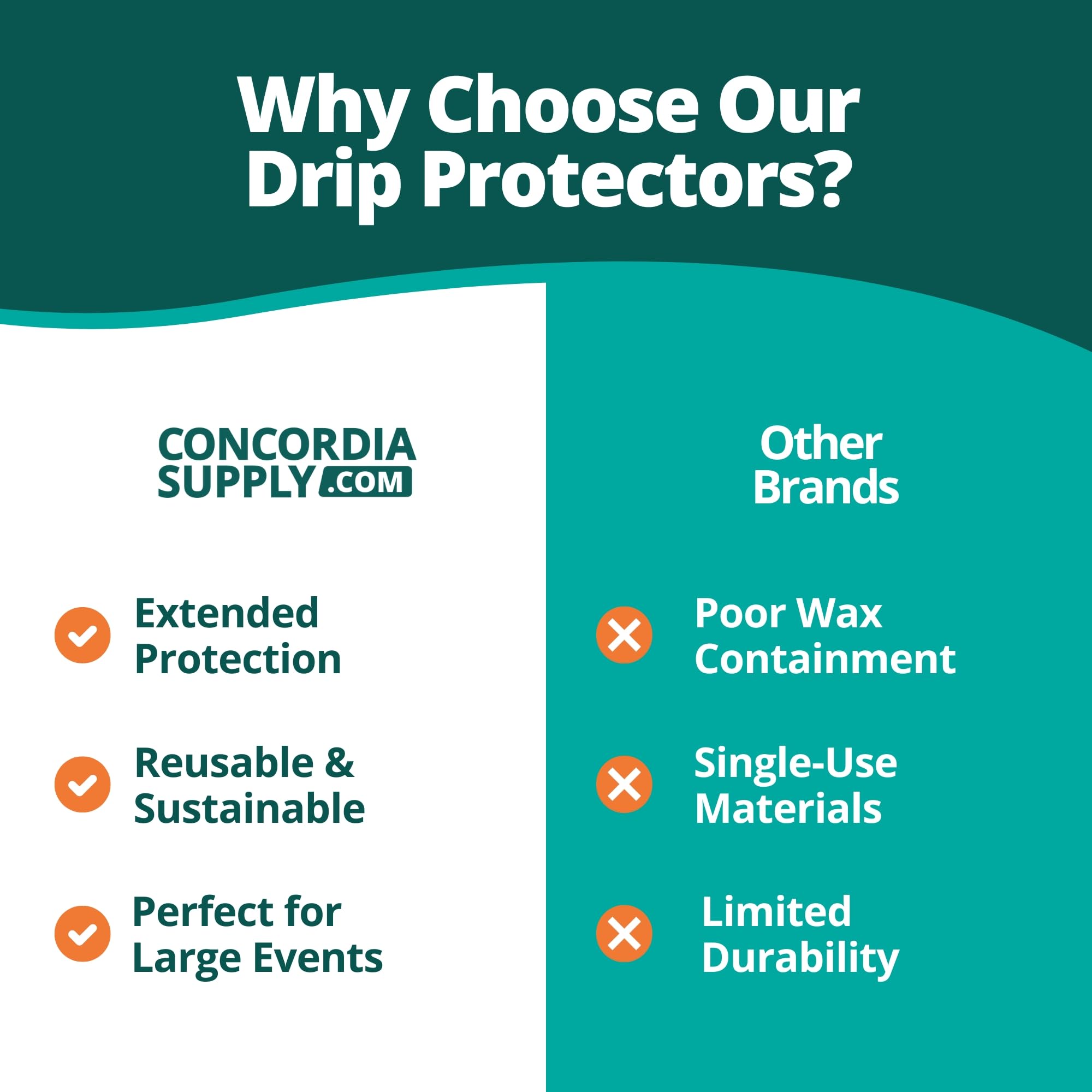 Concordia Supply ensemble de 50 protections présentées sur une table pour inventaire rapide