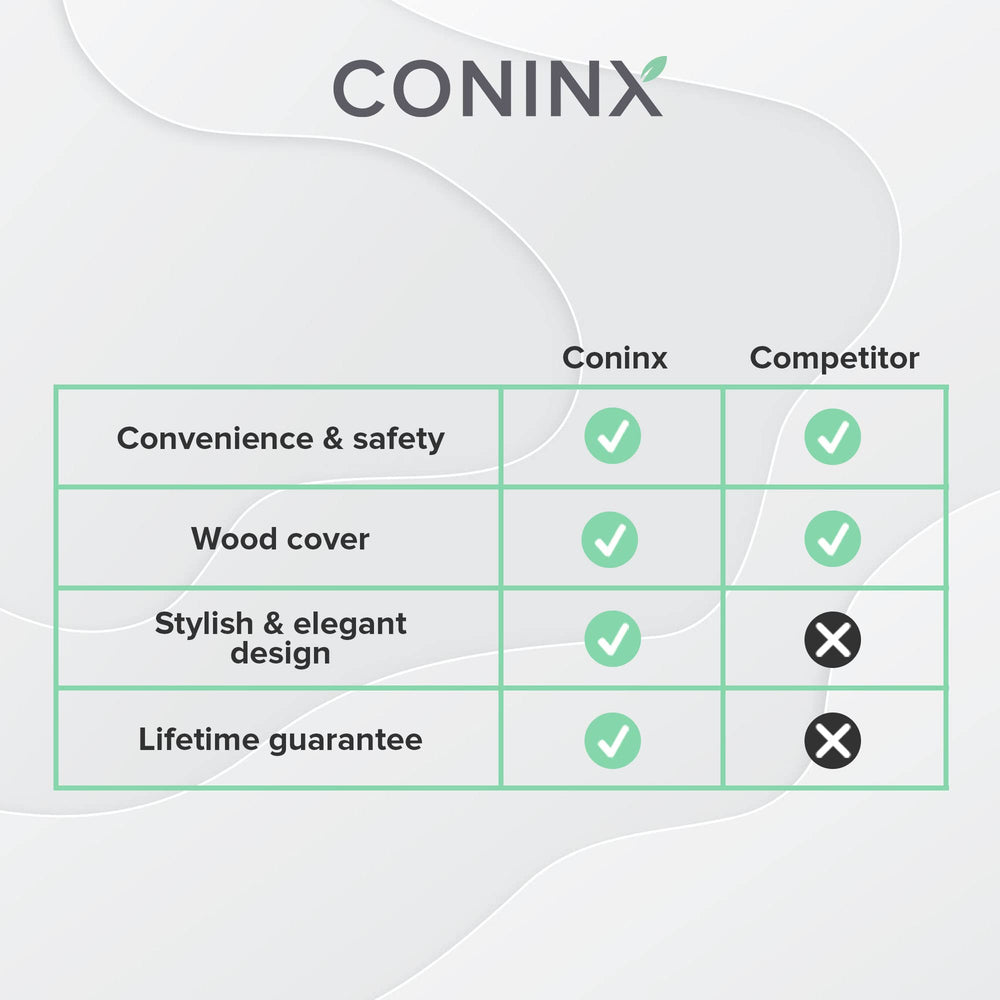 Coninx finition des bords du bloc montrant fabrication soignée