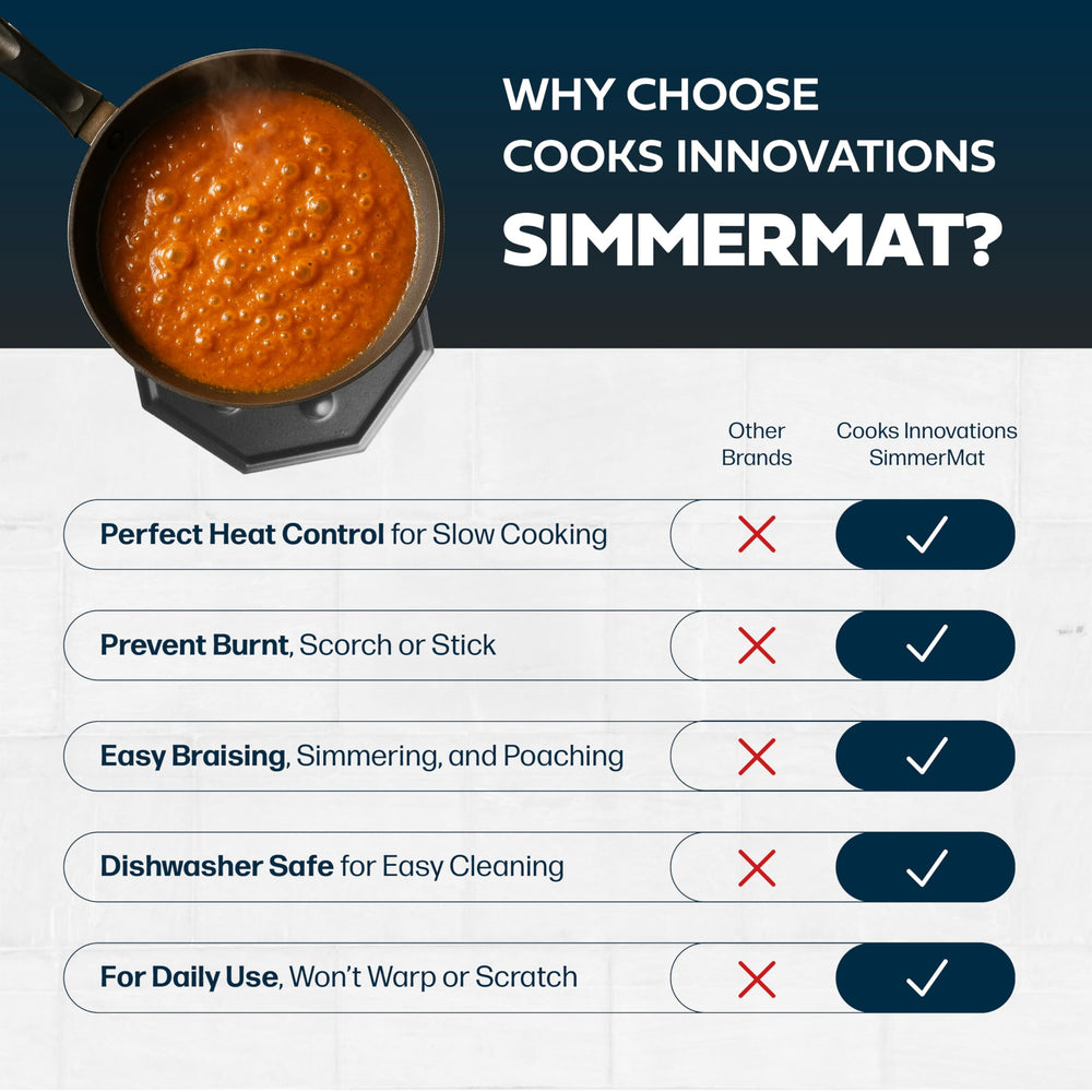 Cooks Innovations SimmerMat comparé à une assiette pour l’échelle pratique