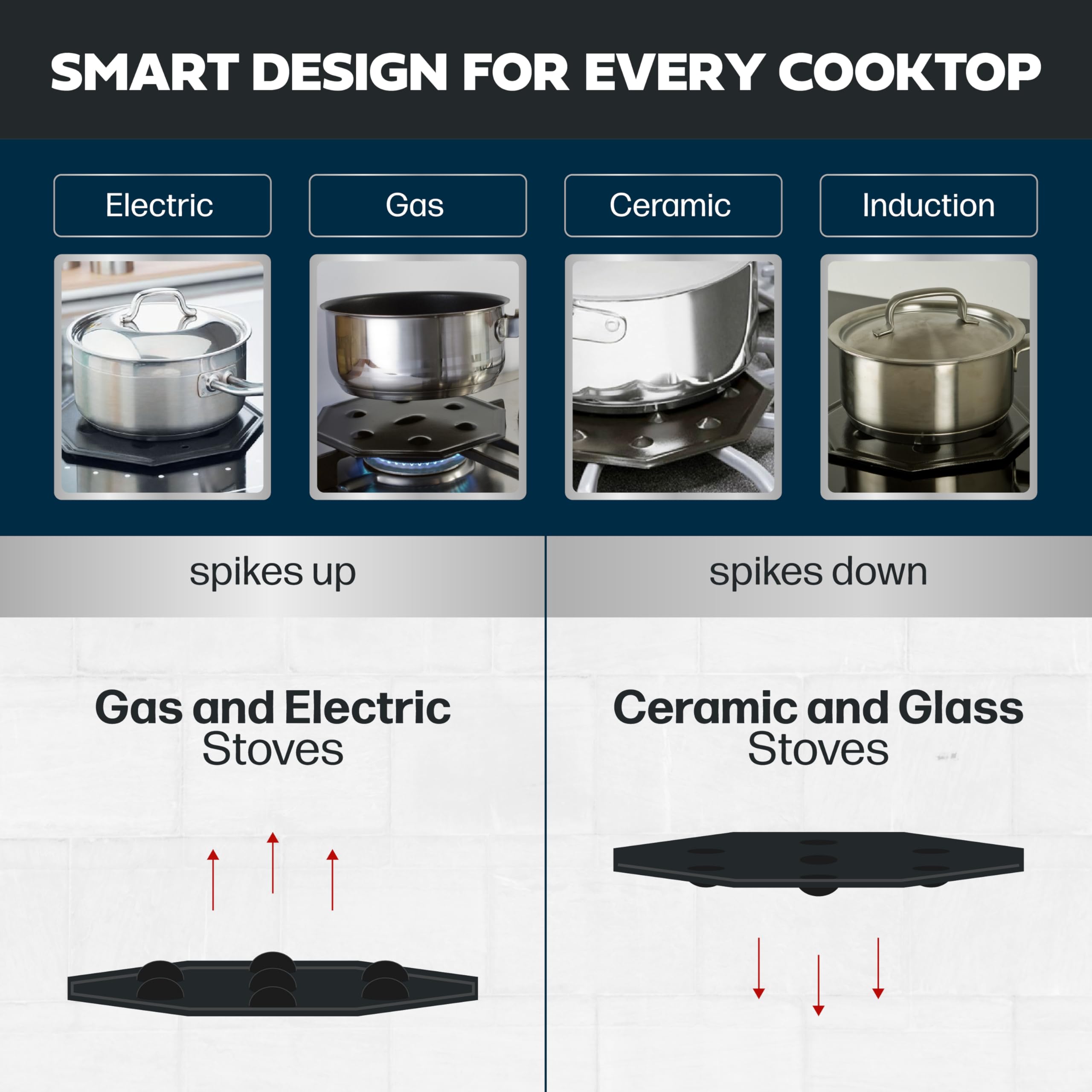 Cooks Innovations SimmerMat utilisé sur feu de gaz pour cuisson douce