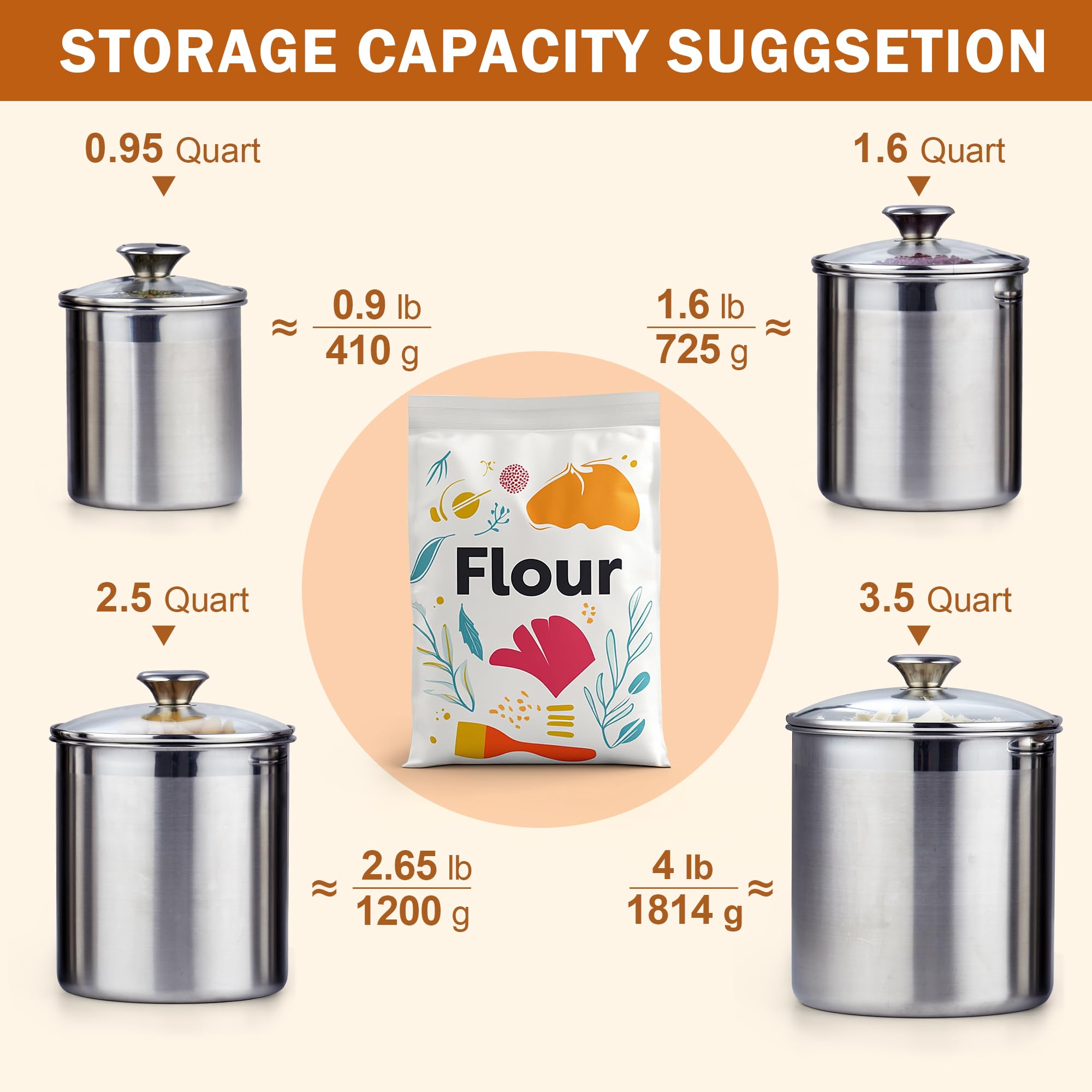 Cooks Standard comparaison des quatre tailles pour choisir rangement adapté