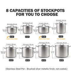 Cooks Standard détail finition brossée inox pour nettoyage facile