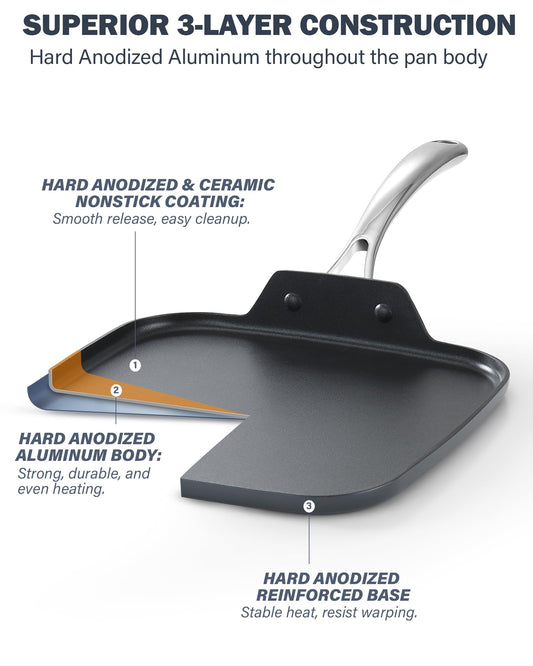 Cooks Standard gros plan du revêtement céramique antiadhésif montrant la texture durable