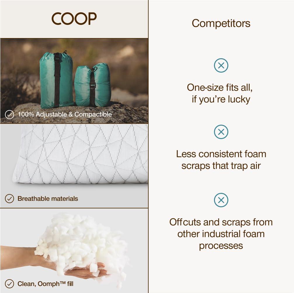 Coop Home Goods étiquette certifications CertiPUR-US GREENGUARD Gold