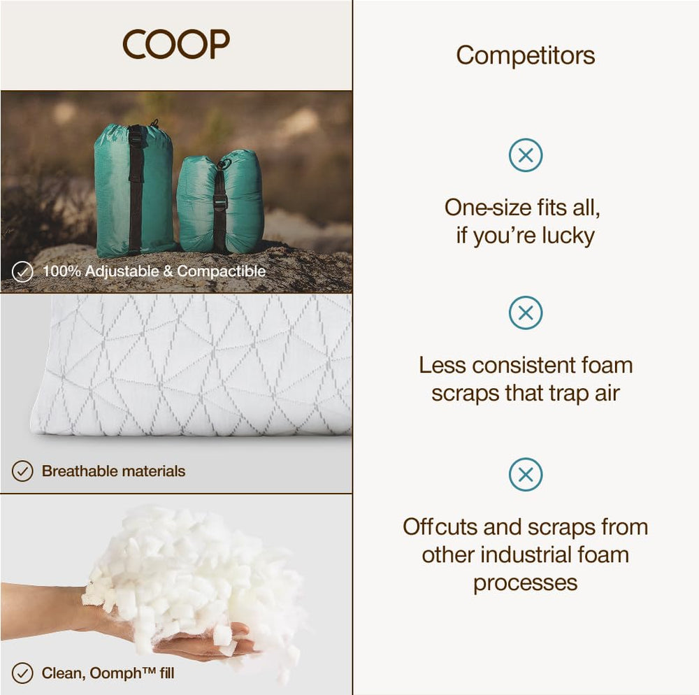 Coop Home Goods étiquette certifications CertiPUR-US GREENGUARD Gold