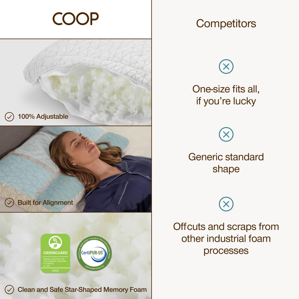Coop Home Goods oreiller posé sur lit aménagé illustrant confort et esthétique chambre