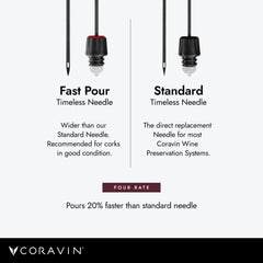 CORAVIN aiguille en usage versant un verre rapidement et préservant le vin