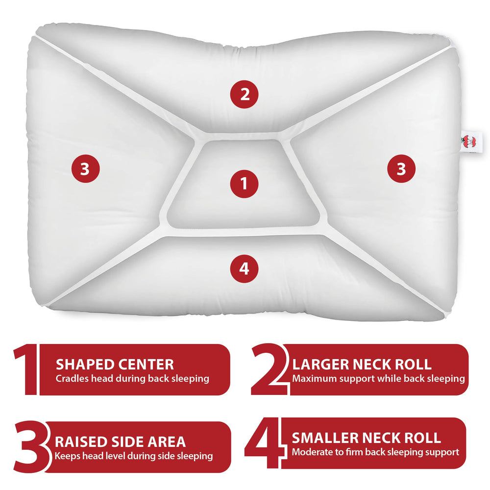 Core Products détail des deux rouleaux de nuque pour ajustement personnalisé