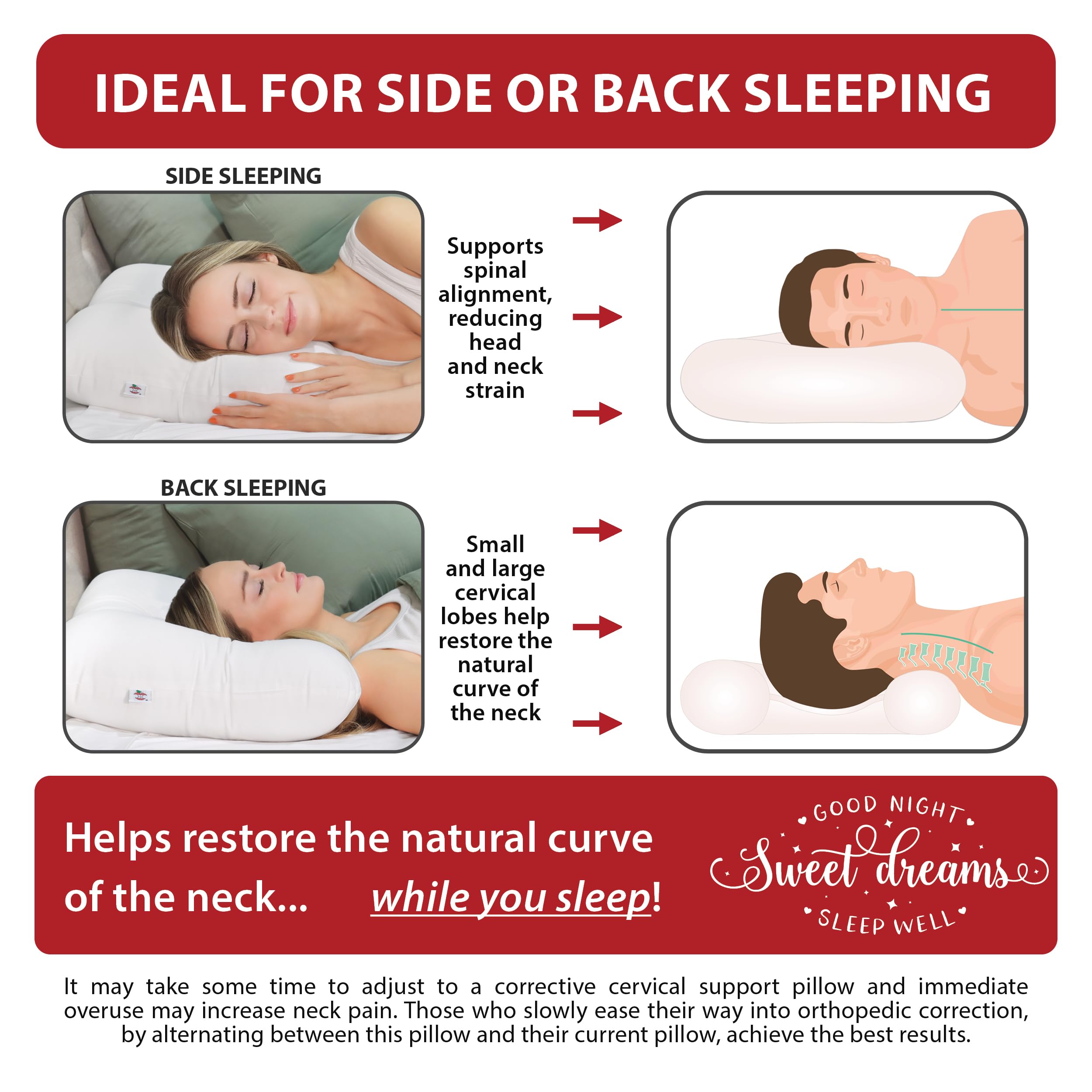 Core Products zoom sur rouleau de nuque pour soutien personnalisé et alignement