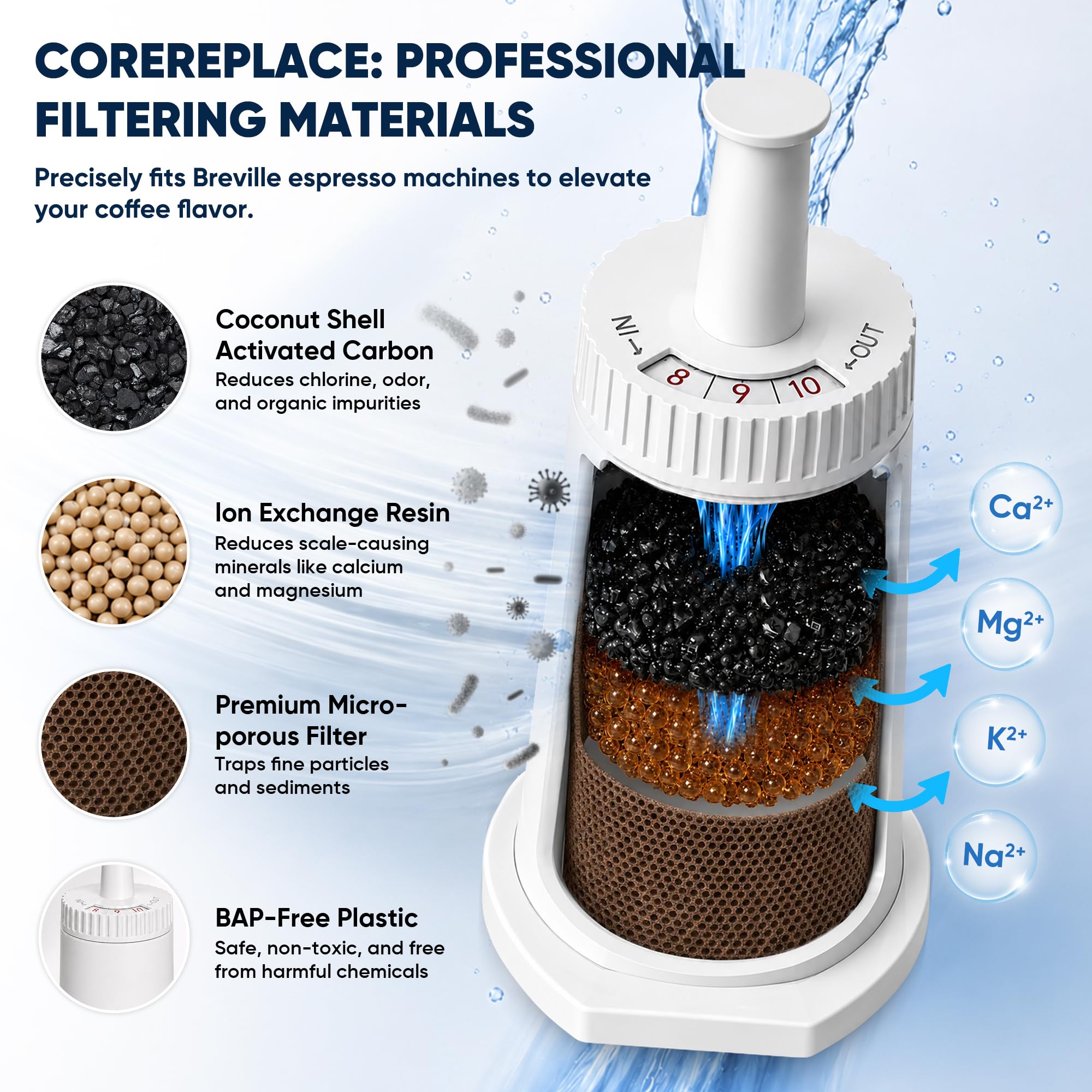 CoreReplace gros plan charbon actif montrant purification efficace