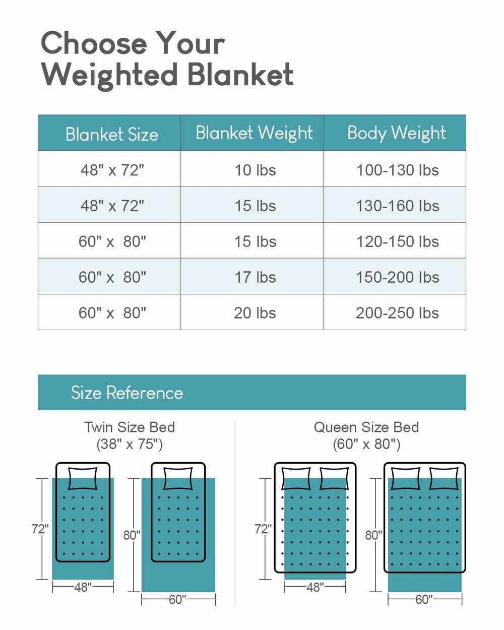 Cottonblue comparaison d'échelle montrant taille 60x80 pouces utile