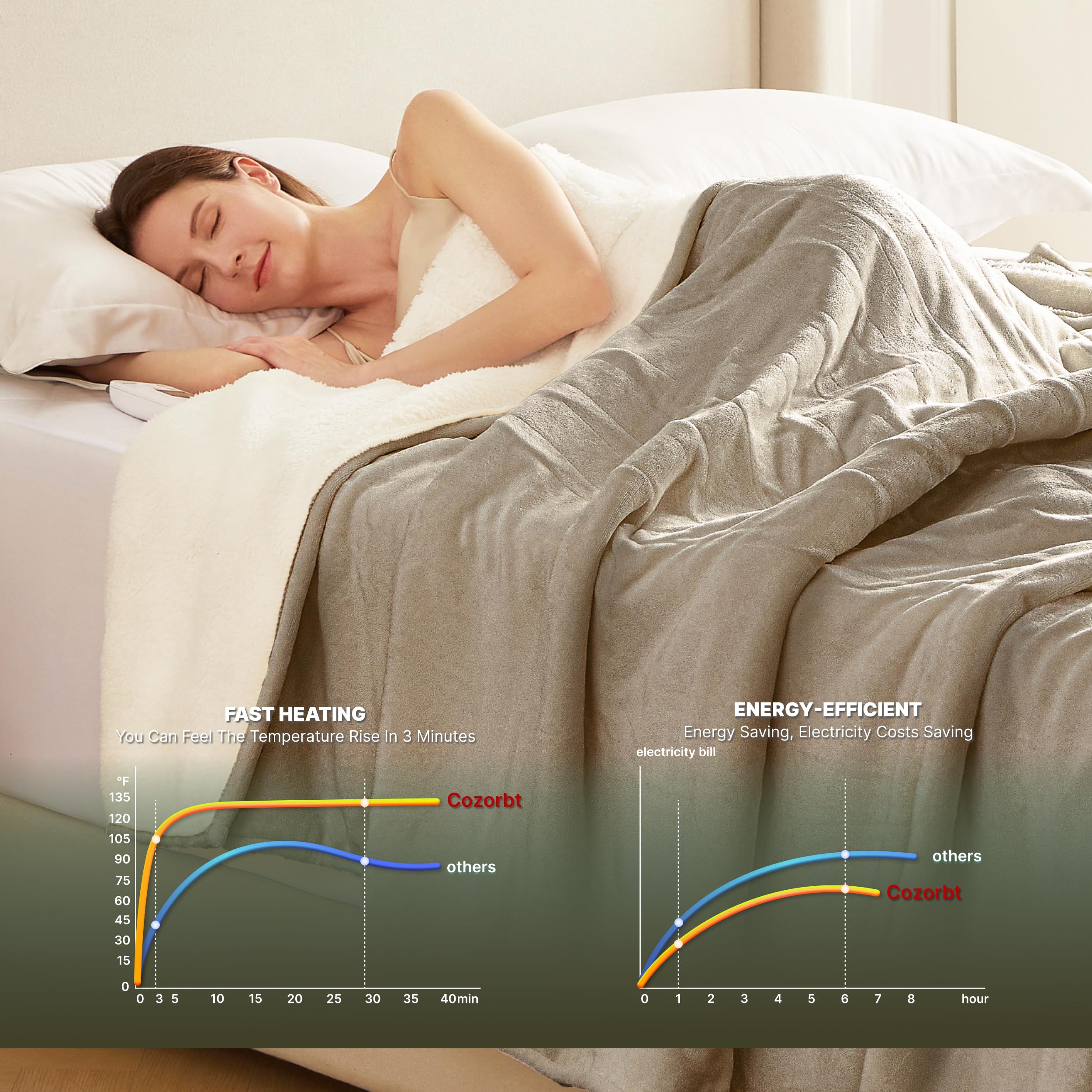 Gros plan tissu Cozorbt 220gsm montrant texture douce et durabilité tactile